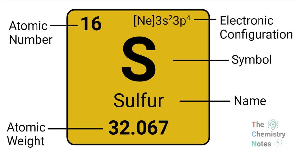 What Is Molded Sulfur? Definition, Uses, and Market Demand